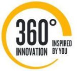 360° INNOVATION INSPIRED BY YOU