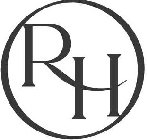 RH