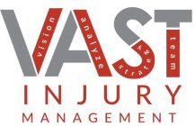 VAST VISION ANALYZE STRATEGY TEAM INJURY MANAGEMENT