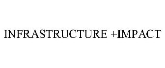INFRASTRUCTURE +IMPACT