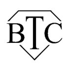 BTC