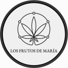 LOS FRUTOS DE MARÍA