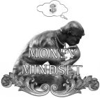 $ MONEY MINDSET