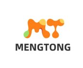 MT MENGTONG