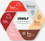 URSELF A MODEL TO MITIGATING UNCONSCIOUS BIAS FORGIVE YOURSELF AND OTHERS UNDERSTAND EVERYONE HAS BIAS LEARN ABOUT OTHERS REFLECT ON THE ORIGIN OF YOUR OWN THINKING EMBRACE THE GOOD IN EVERYONE START 