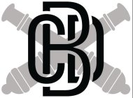 CBD