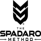 THE SPADARO METHOD