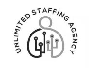 UNLIMITED STAFFING AGENCY