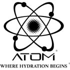 ATOM WHERE HYDRATION BEGINS