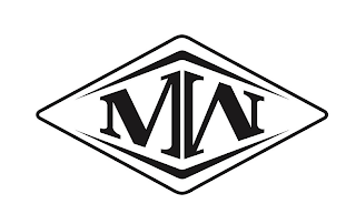 MW