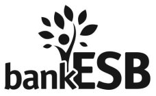 BANKESB