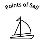 POINTS OF SAIL