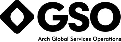 GSO ARCH GLOBAL SERVICES OPERATIONS