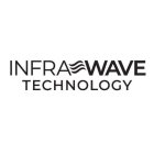 INFRA WAVE TECHNOLOGY