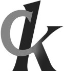 CK