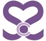 SSC