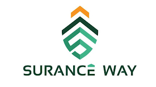 S SURANCE WAY