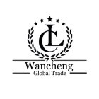 LC WANCHENG GLOBAL TRADE