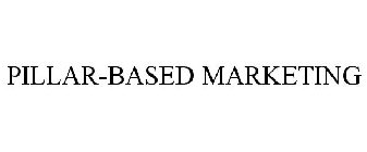 PILLAR-BASED MARKETING