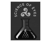 SCIENCE OF ÈYES ÈYES ARE THE STORY