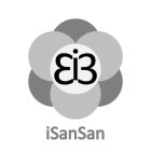 ISANSAN