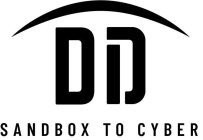 DID SANDBOX TO CYBER