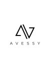 AVESSY