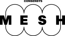 CONSENSYS MESH