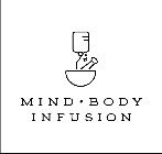 MIND ·BODY INFUSION