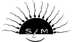 SLM