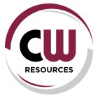 CW RESOURCES