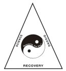 SCIENCE QIGONG RECOVERY RECOVERING THE WAYAY