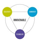 INNOVENABLE CREATIVITY COMMUNITY TECHNOLOGY