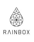 RAINBOX