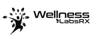 WELLNESS LABSRX