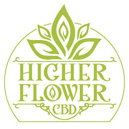 HIGHER FLOWER CBD