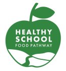 HEALTHY SCHOOL FOOD PATHWAY