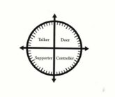 TALKER DOER SUPPORTER CONTROLLER