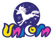 UNICORN