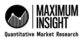 MAXIMUM INSIGHT QUANTITATIVE MARKET RESEARCH