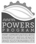 AAPA POWERS PROGRAM PORT OPPORTUNITIES WITH ENERGY, RESILIENCE AND SUSTAINABILITYITH ENERGY, RESILIENCE AND SUSTAINABILITY