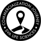 COMMERCIALIZATION JOURNEY SVA LIFE SCIENCESCES