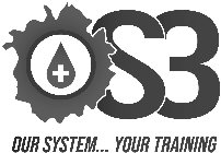 OS3 OUR SYSTEM...YOUR TRAINING