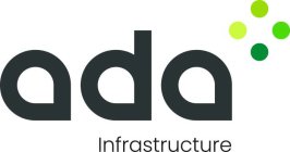 ADA INFRASTRUCTURE