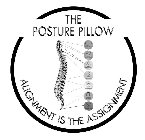 THE POSTURE PILLOW AWAKEN EMOTIONAL STRESS PULSE EMOTIONAL STRESS PASSION CHEMICAL STRESS CENTRE EMOTIONAL STRESS POWER CHEMICAL STRESS FOUNDATION PHYSICAL STRESS BASE EMOTIONAL STRESS ALIGNMENT IS TH