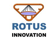 ROTUS INNOVATION