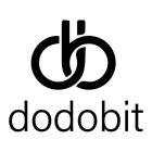 DODOBIT