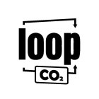 LOOP CO2