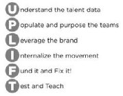 UPLIFT UNDERSTAND THE TALENT DATA POPULATE AND PURPOSE THE TEAMS LEVERAGE THE BRAND INTERNALIZE THE MOVEMENT FUND IT AND FIX IT! TEST AND TEACH