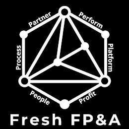 FRESH FP&A PROCESS PARTNER PERFORM PLATFORM PROFIT PEOPLE